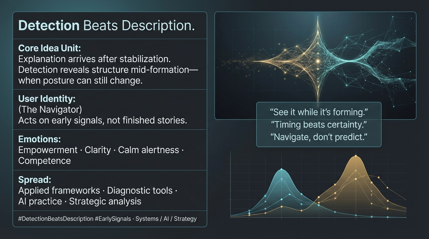 Navigating Early Signals for